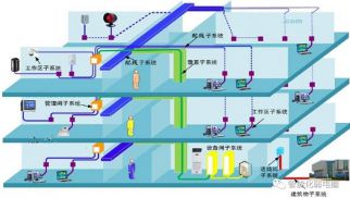 智慧校园之一综合布线系统解决方案，值得收藏学习！